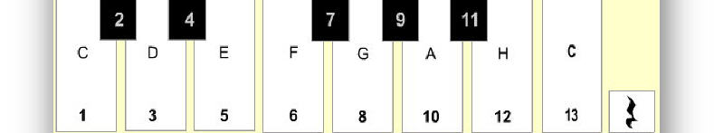 Klavier spielen fuer zwischendurch, Quelle: http://www.musikzwerge.at